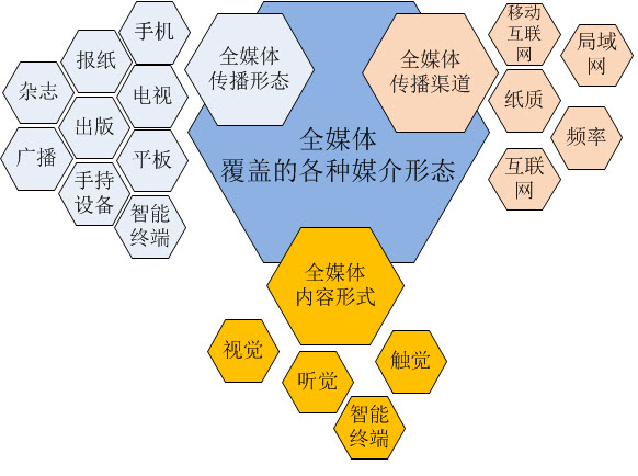 全媒体门户+电子报